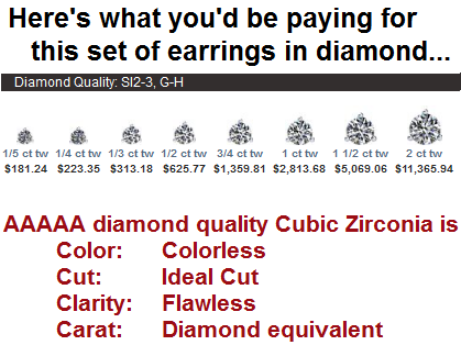 Cubic Zirconia Earrings- (Ships Today) Customizable 3 Prong Round CZ Stud Earring Set With Push Back